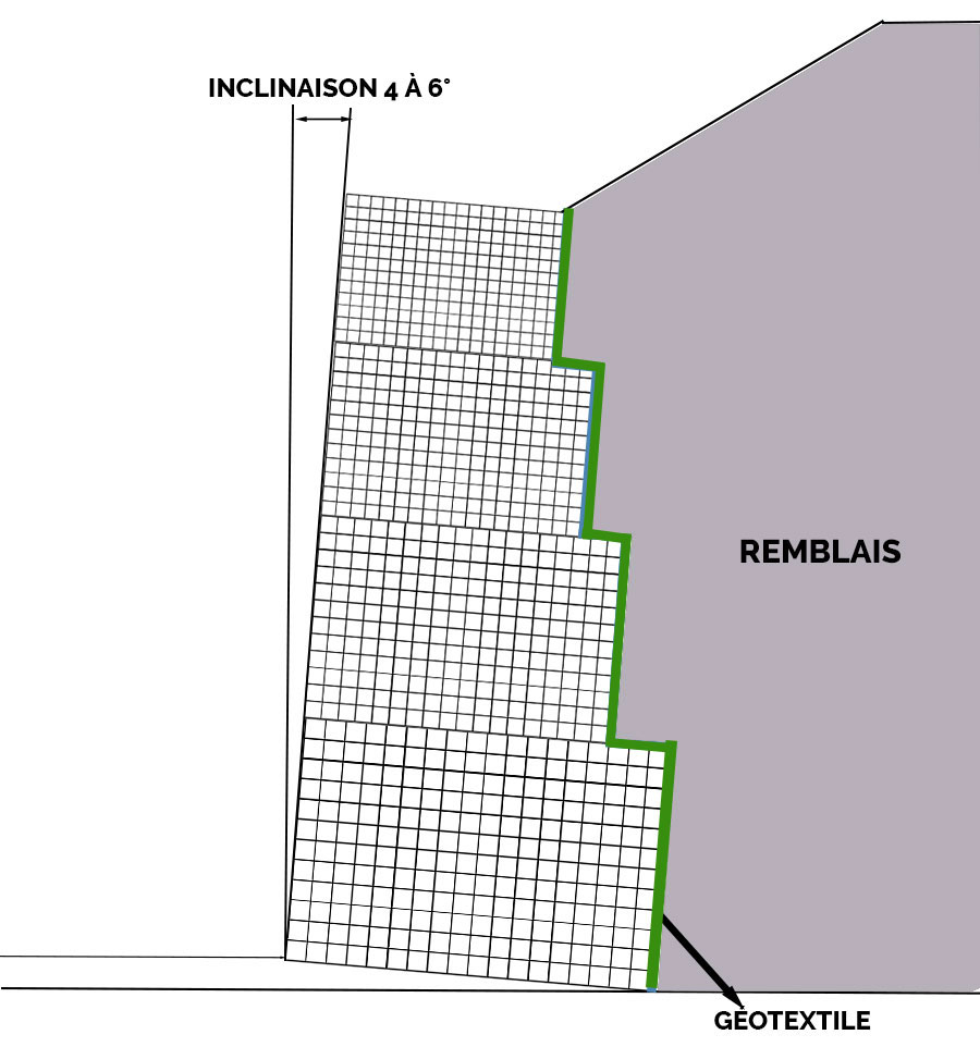Mur de soutènement à gradins internes